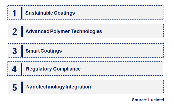 Emerging Trends in the Can Coating Market